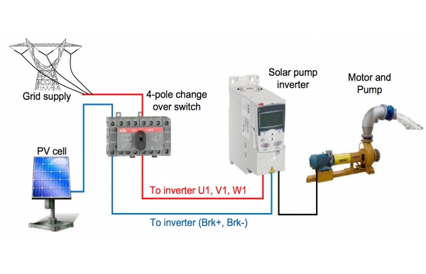 Project Energy Saving